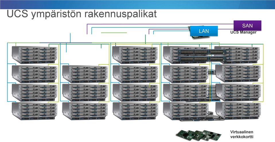 Virtuaalinen verkkokortti 2012 Cisco and/or its affiliates.