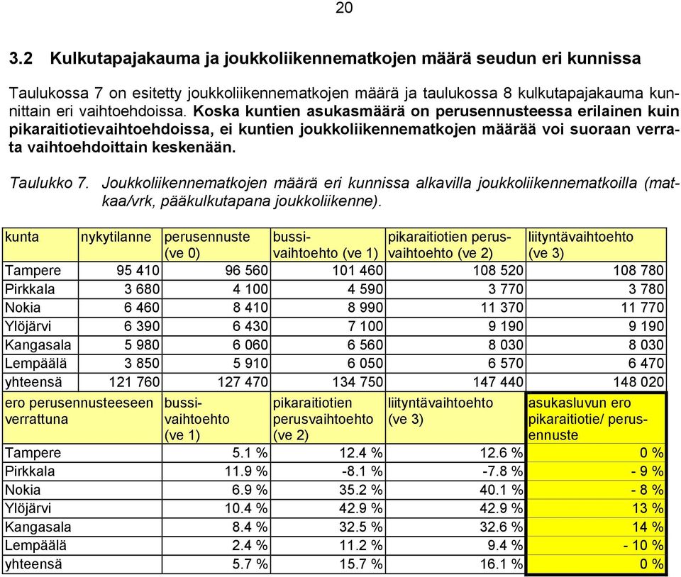 Joukkoliikennematkojen määrä eri kunnissa alkavilla joukkoliikennematkoilla (matkaa/vrk, pääkulkutapana joukkoliikenne).