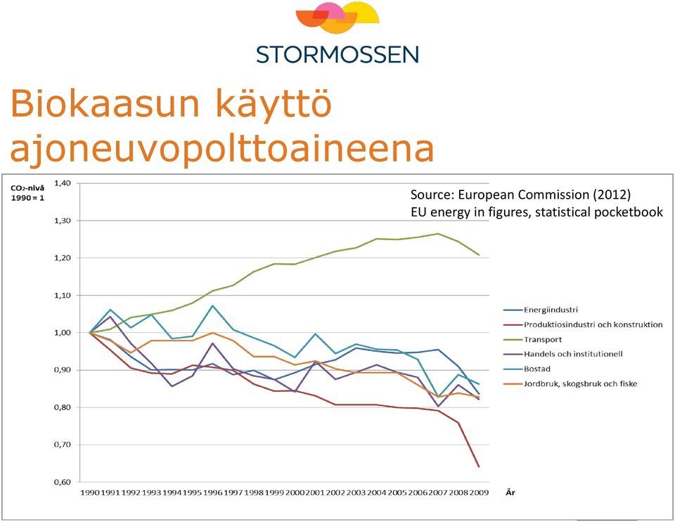 European Commission (2012) EU