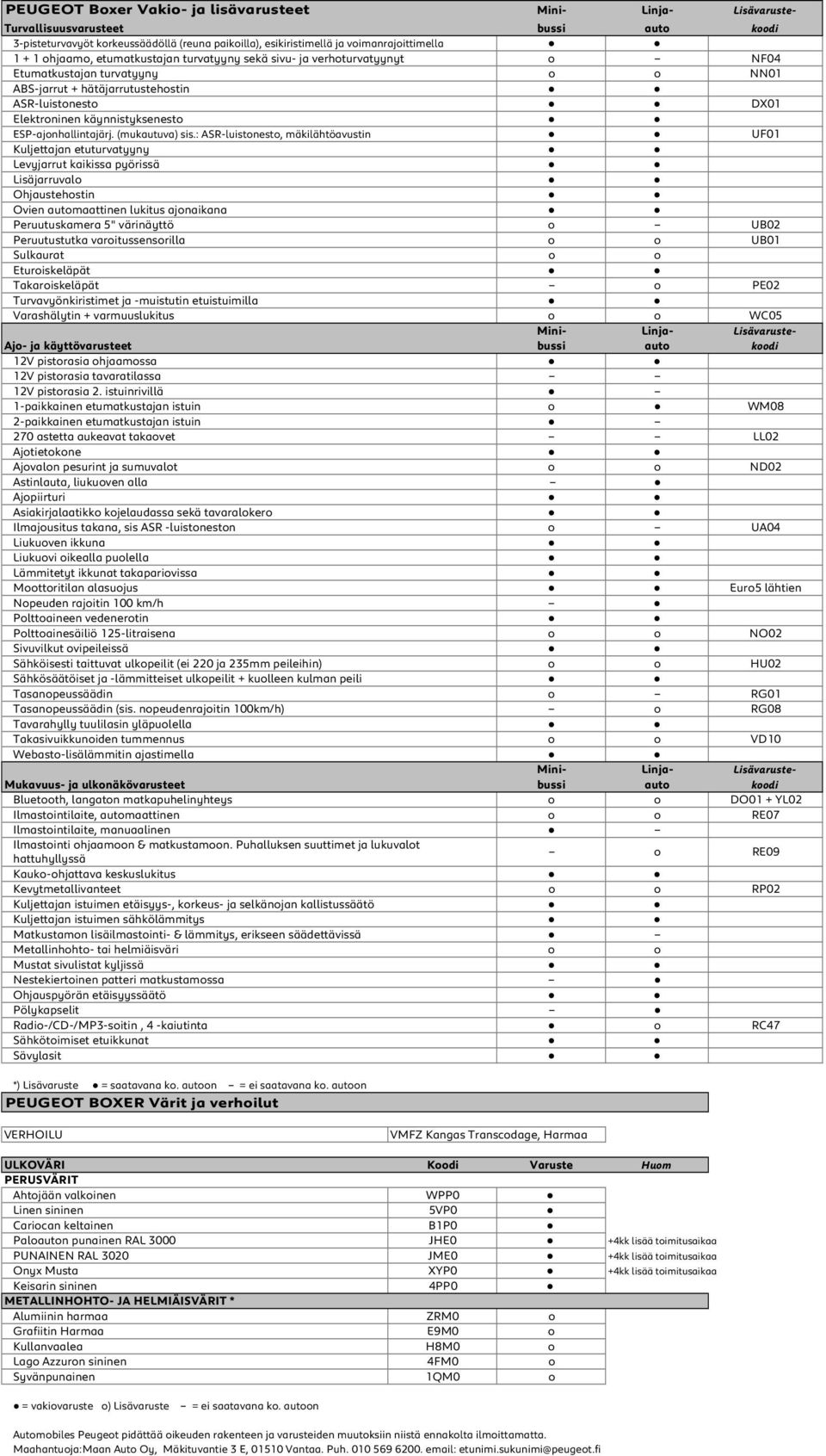 ESP-ajonhallintajärj. (mukautuva) sis.