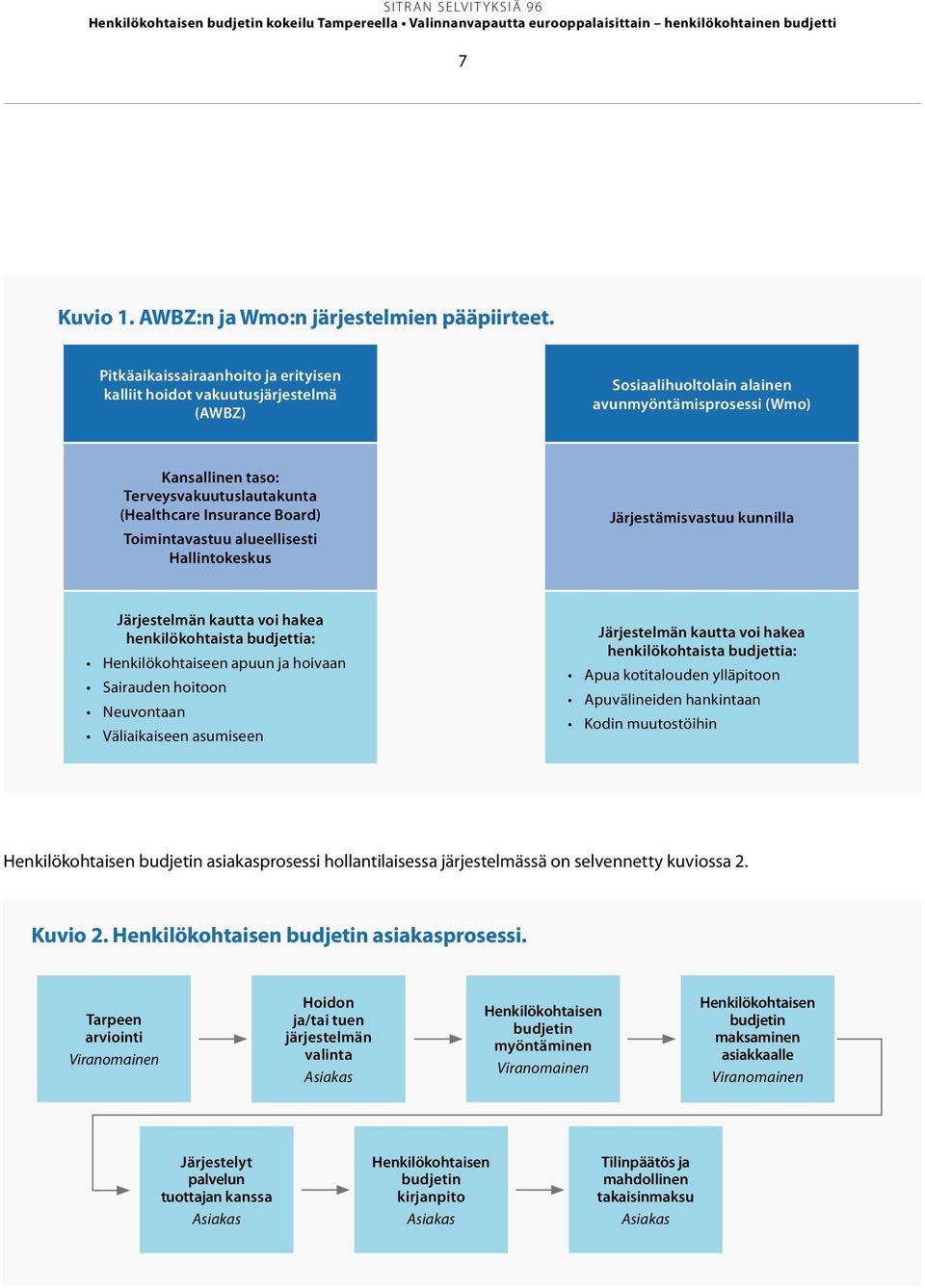 Board) Toimintavastuu alueellisesti Hallintokeskus Järjestämisvastuu kunnilla Järjestelmän kautta voi hakea henkilökohtaista budjettia: Henkilökohtaiseen apuun ja hoivaan Sairauden hoitoon Neuvontaan