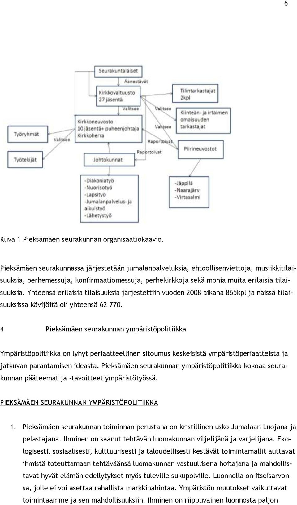 Yhteensä erilaisia tilaisuuksia järjestettiin vuoden 2008 aikana 865kpl ja näissä tilaisuuksissa kävijöitä oli yhteensä 62 770.