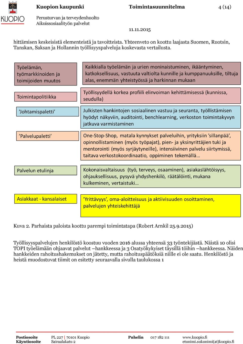 Parhaista paloista koottu parempi toimintatapa (Robert Arnkil 25.9.2015) Työllisyyspalvelujen henkilöstö koostuu vuoden 2016 alussa yhteensä 33 työntekijästä.