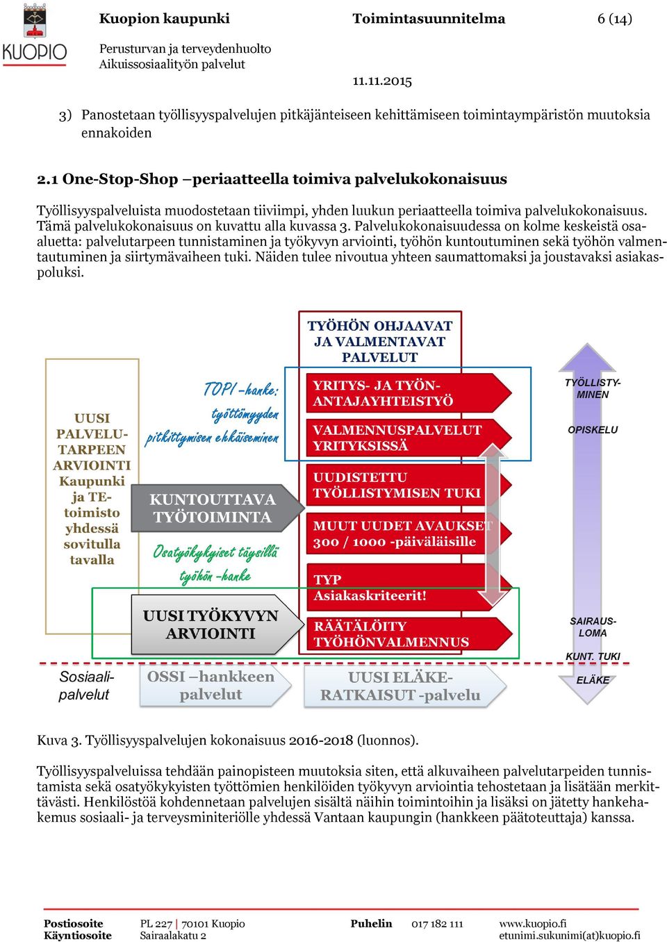 Tämä palvelukokonaisuus on kuvattu alla kuvassa 3.