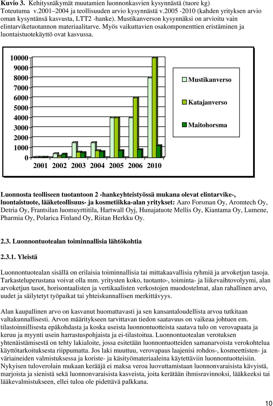 Myös vaikuttavien osakomponenttien eristäminen ja luontaistuotekäyttö ovat kasvussa.