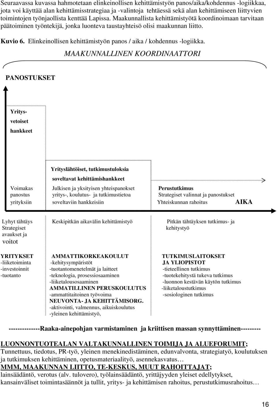 Elinkeinollisen kehittämistyön panos / aika / kohdennus -logiikka.