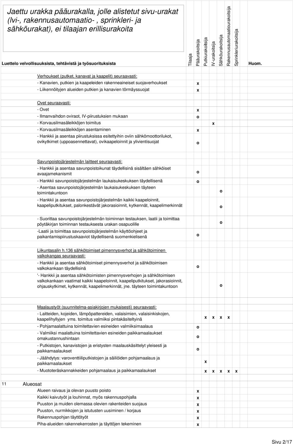 Verhukset (putket, kanavat ja kaapelit) seuraavasti: Kanavien, putkien ja kaapeleiden rakenneaineiset sujaverhukset Liikennöityjen alueiden putkien ja kanavien törmäyssujat Ovet seuraavasti: Ovet