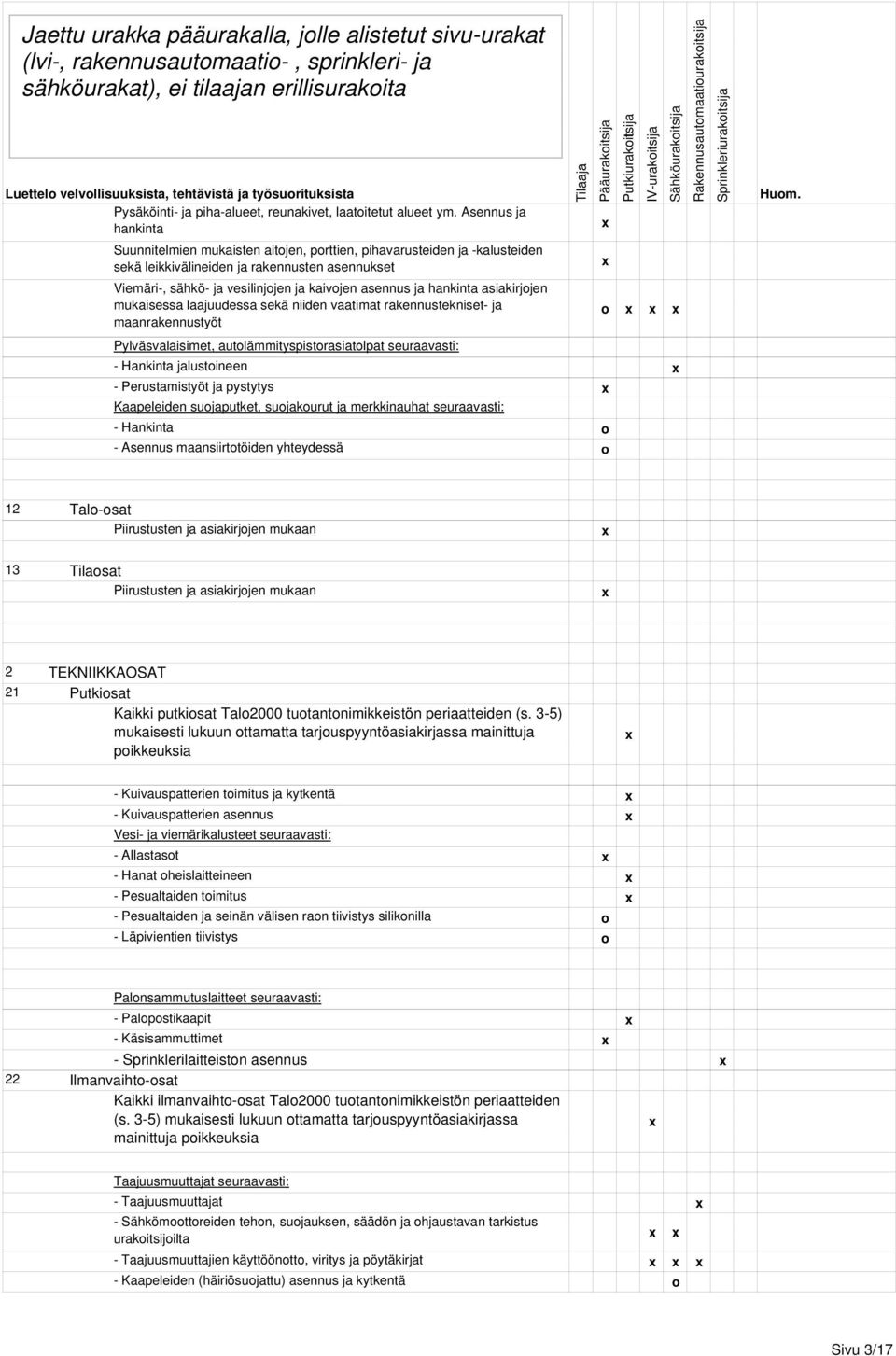 Asennus ja hankinta Suunnitelmien mukaisten aitjen, prttien, pihavarusteiden ja kalusteiden sekä leikkivälineiden ja rakennusten asennukset Viemäri, sähkö ja vesilinjjen ja kaivjen asennus ja