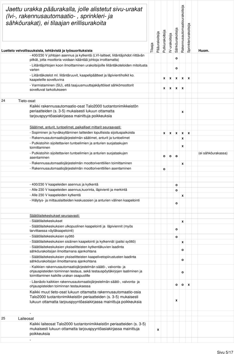 Liitäntäktelt ml. liitäntäruuvit, kaapelipäätteet ja läpivientihlkit k.