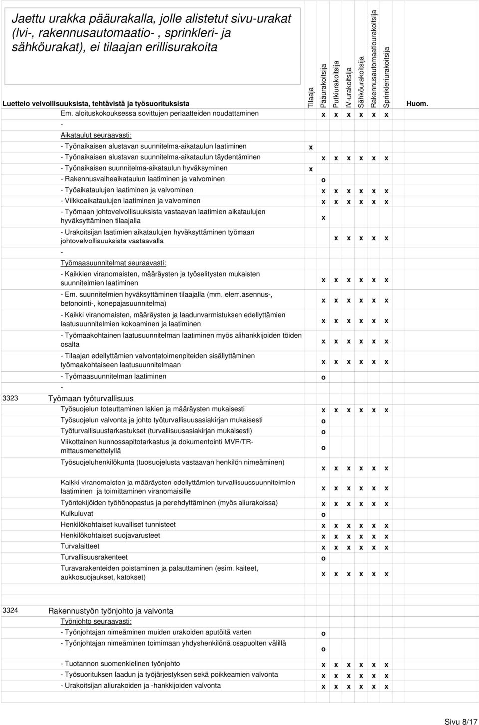 Työnaikaisen suunnitelmaaikataulun hyväksyminen Rakennusvaiheaikataulun laatiminen ja valvminen Työaikataulujen laatiminen ja valvminen Viikkaikataulujen laatiminen ja valvminen Työmaan