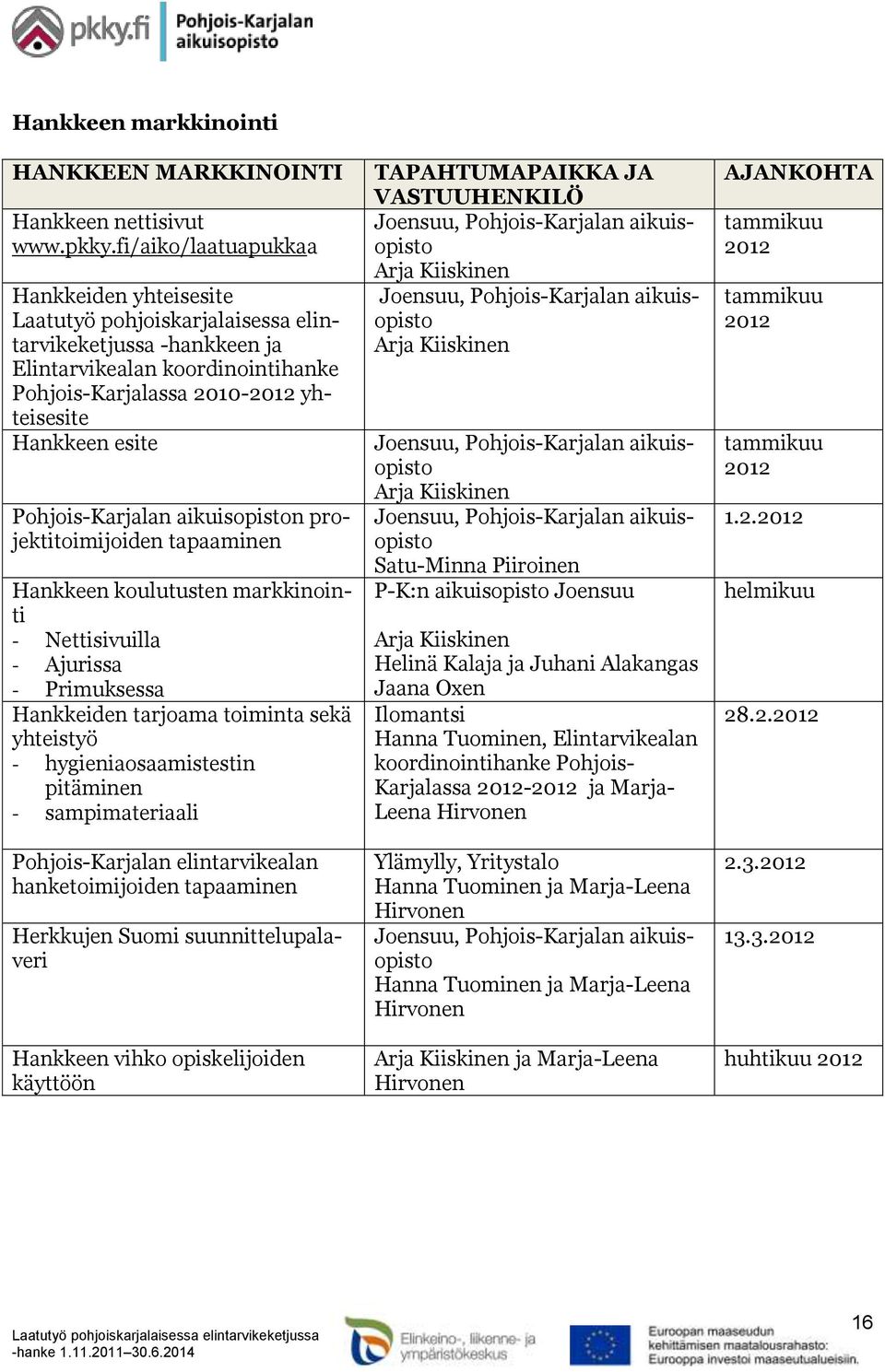 tapaaminen Hankkeen koulutusten markkinointi - Nettisivuilla - Ajurissa - Primuksessa Hankkeiden tarjoama toiminta sekä yhteistyö - hygieniaosaamistestin pitäminen - sampimateriaali Pohjois-Karjalan