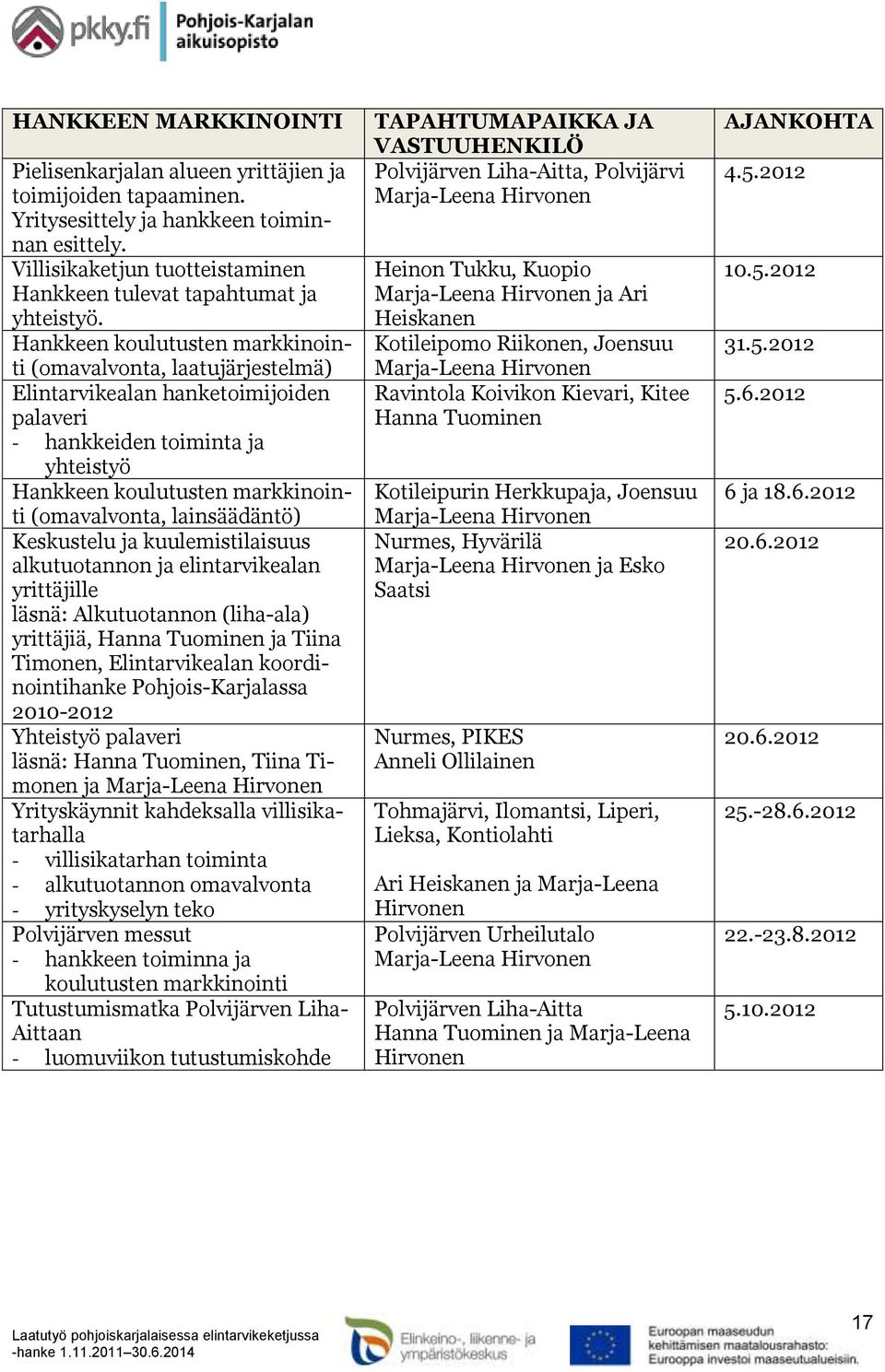 Hankkeen koulutusten markkinointi (omavalvonta, laatujärjestelmä) Elintarvikealan hanketoimijoiden palaveri - hankkeiden toiminta ja yhteistyö Hankkeen koulutusten markkinointi (omavalvonta,