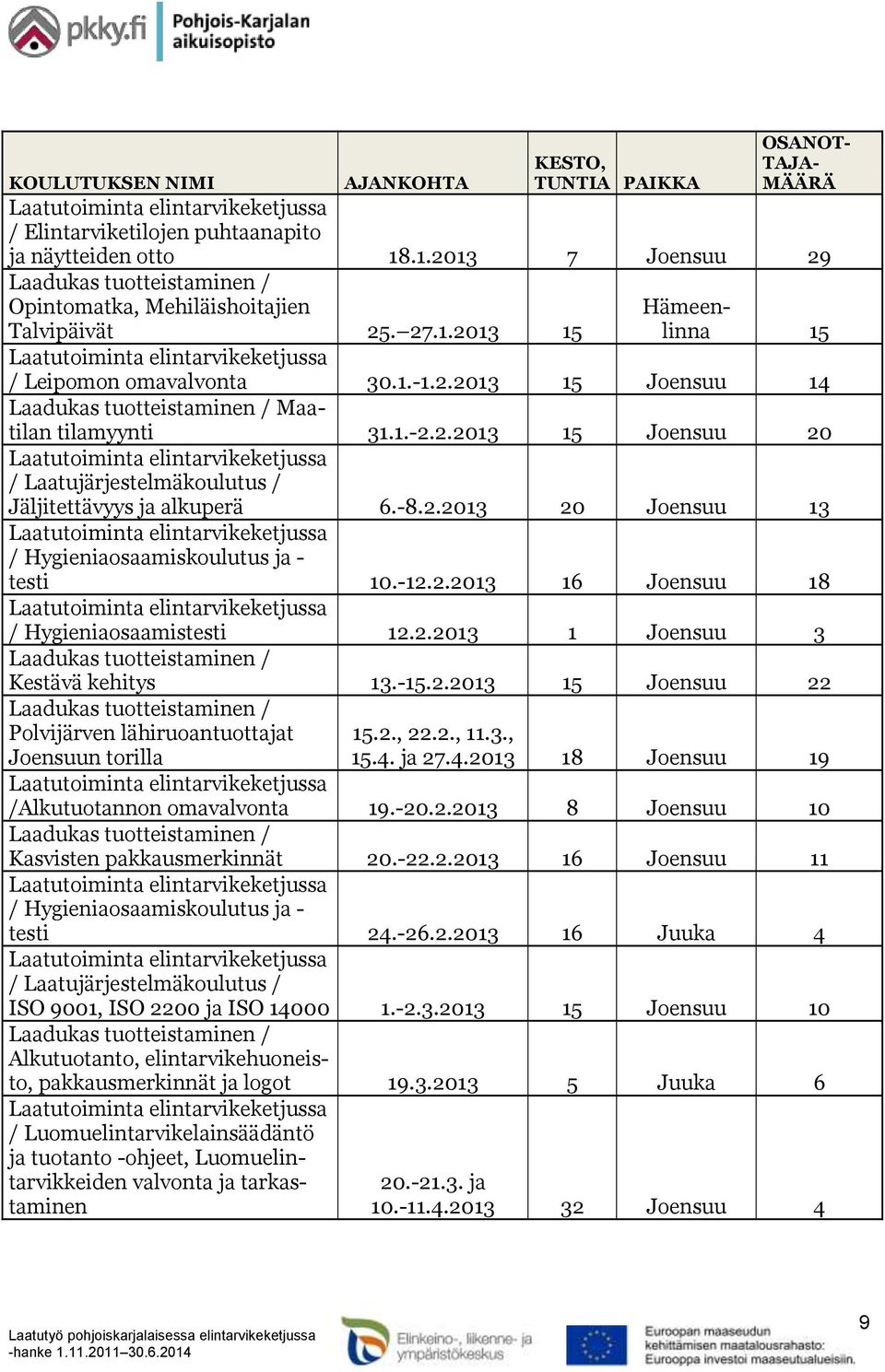 -12.2.2013 16 Joensuu 18 / Hygieniaosaamistesti 12.2.2013 1 Joensuu 3 Kestävä kehitys 13.-15.2.2013 15 Joensuu 22 Polvijärven lähiruoantuottajat Joensuun torilla 15.2., 22.2., 11.3., 15.4.