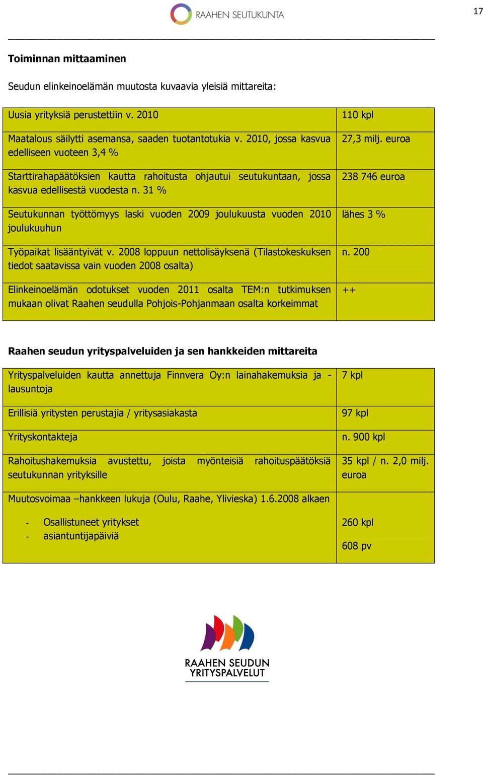 31 % Seutukunnan työttömyys laski vuoden 2009 joulukuusta vuoden 2010 joulukuuhun Työpaikat lisääntyivät v.