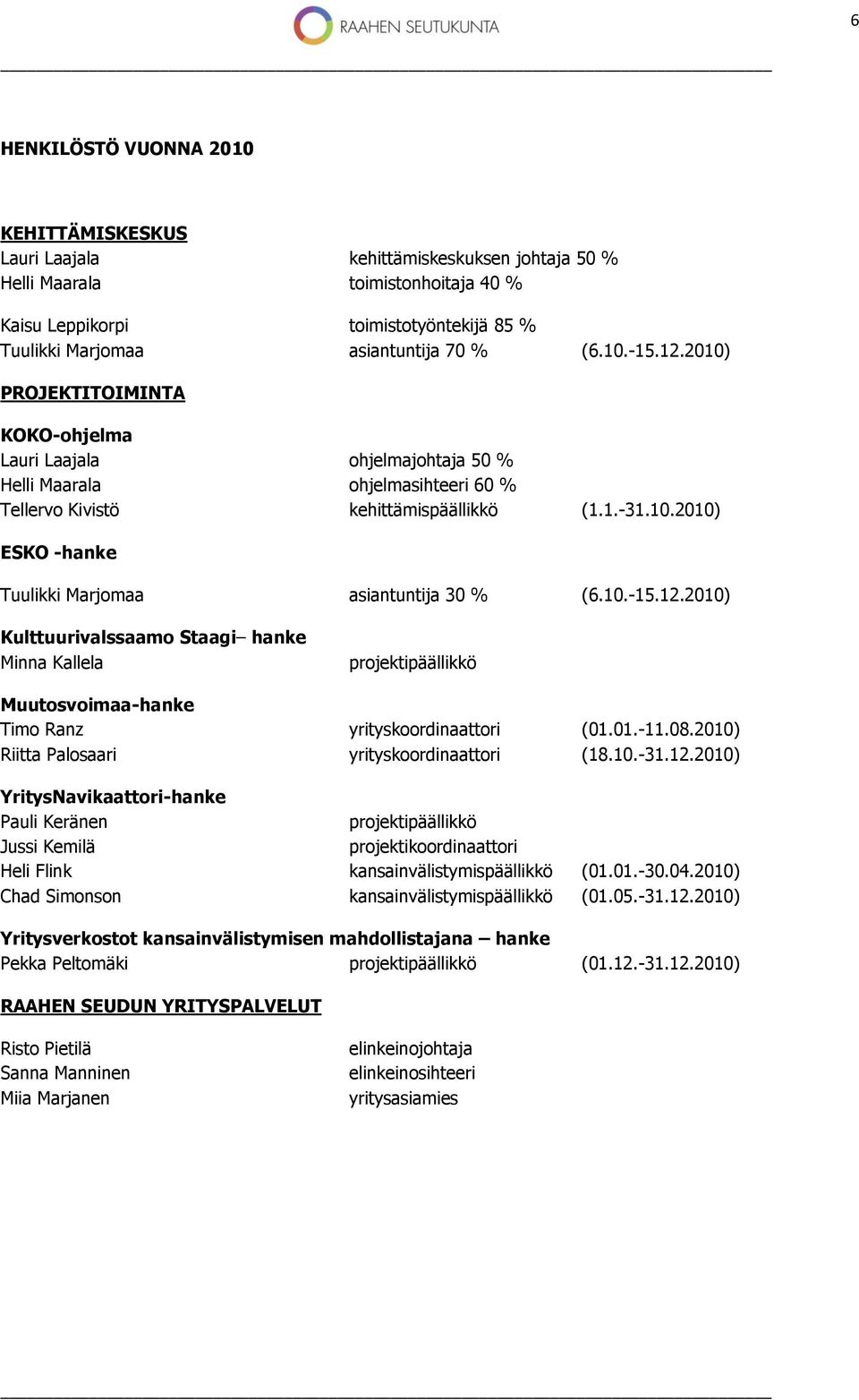 10.-15.12.2010) Kulttuurivalssaamo Staagi hanke Minna Kallela projektipäällikkö Muutosvoimaa-hanke Timo Ranz yrityskoordinaattori (01.01.-11.08.2010) Riitta Palosaari yrityskoordinaattori (18.10.-31.