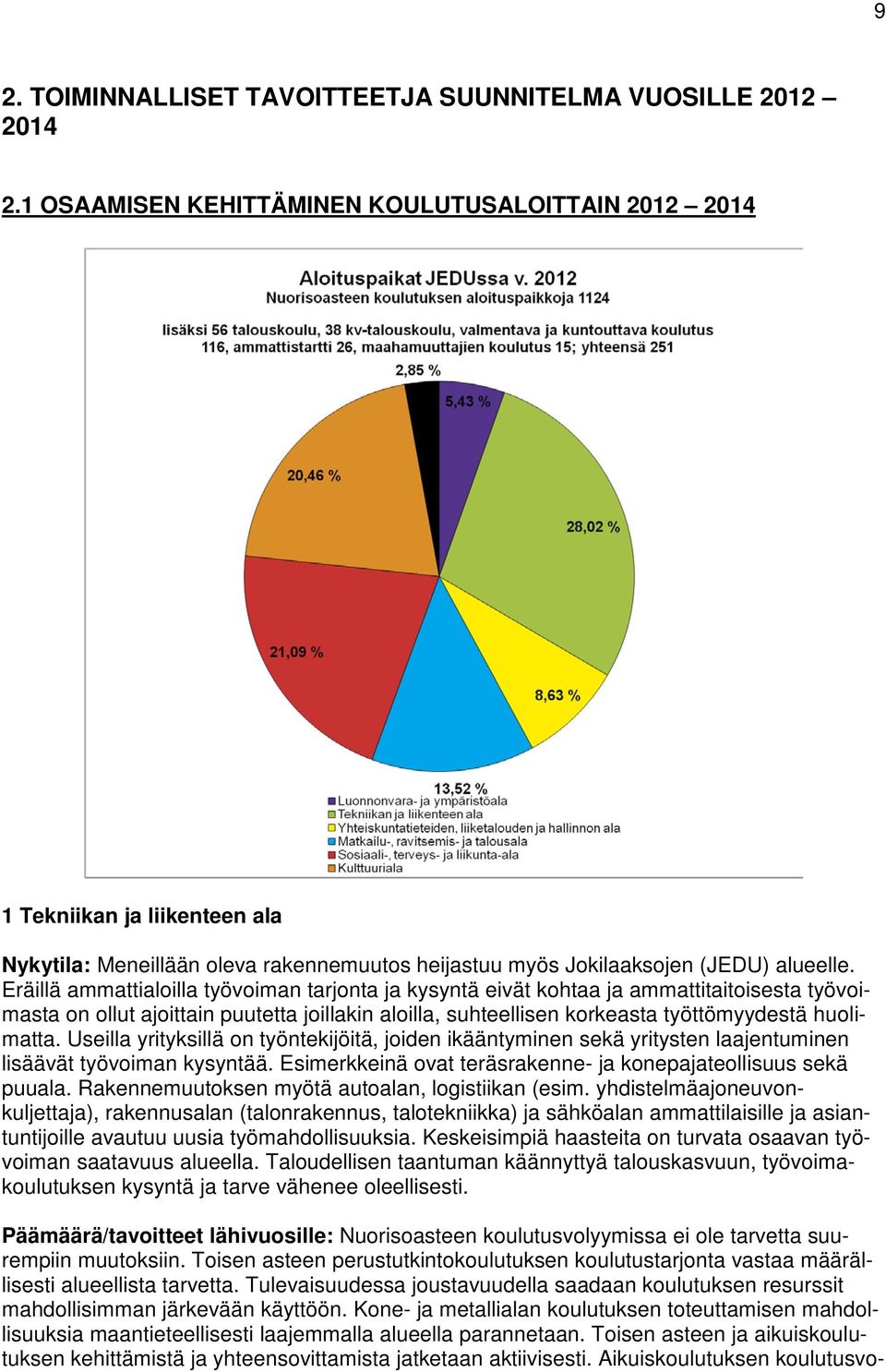 Eräillä ammattialoilla työvoiman tarjonta ja kysyntä eivät kohtaa ja ammattitaitoisesta työvoimasta on ollut ajoittain puutetta joillakin aloilla, suhteellisen korkeasta työttömyydestä huolimatta.