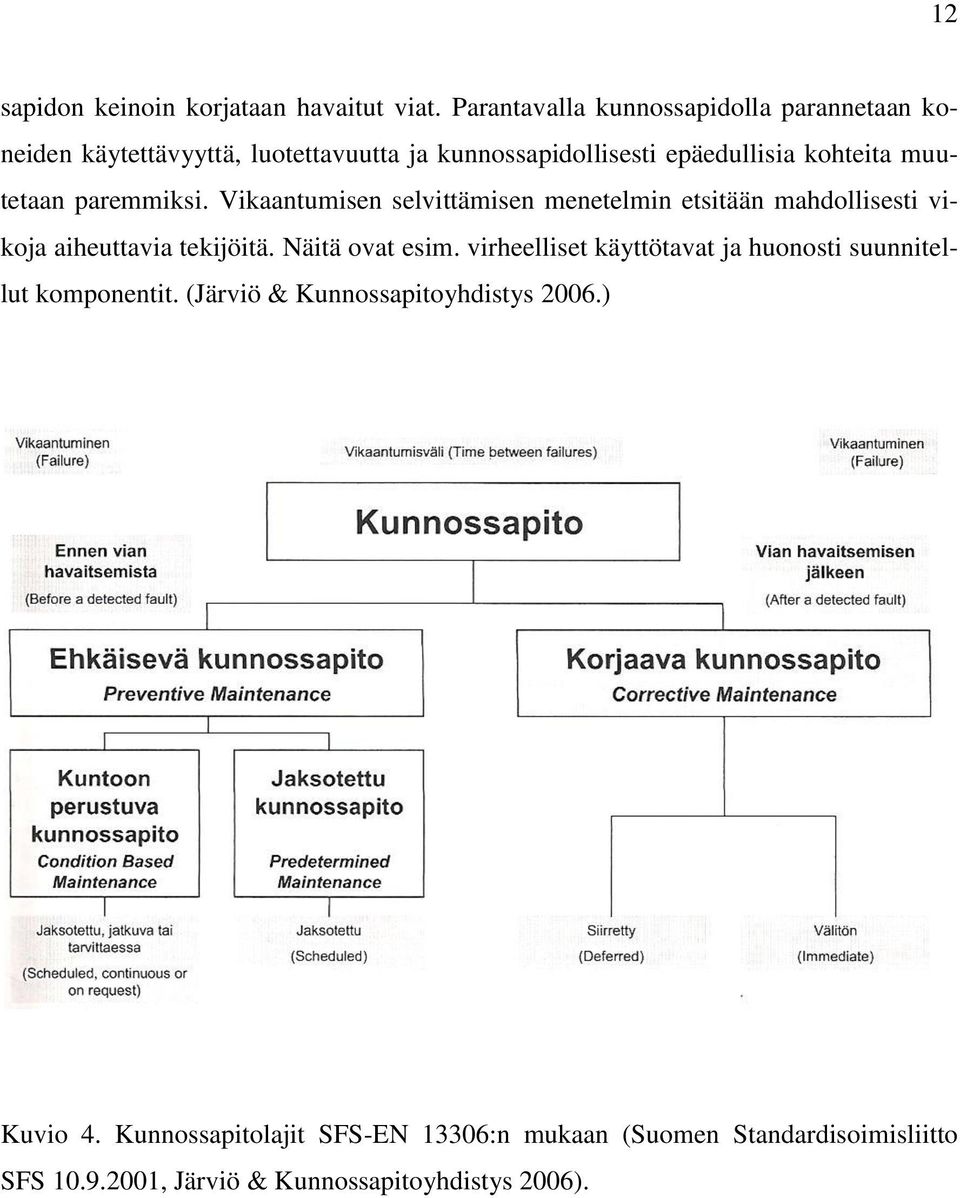 muutetaan paremmiksi. Vikaantumisen selvittämisen menetelmin etsitään mahdollisesti vikoja aiheuttavia tekijöitä. Näitä ovat esim.