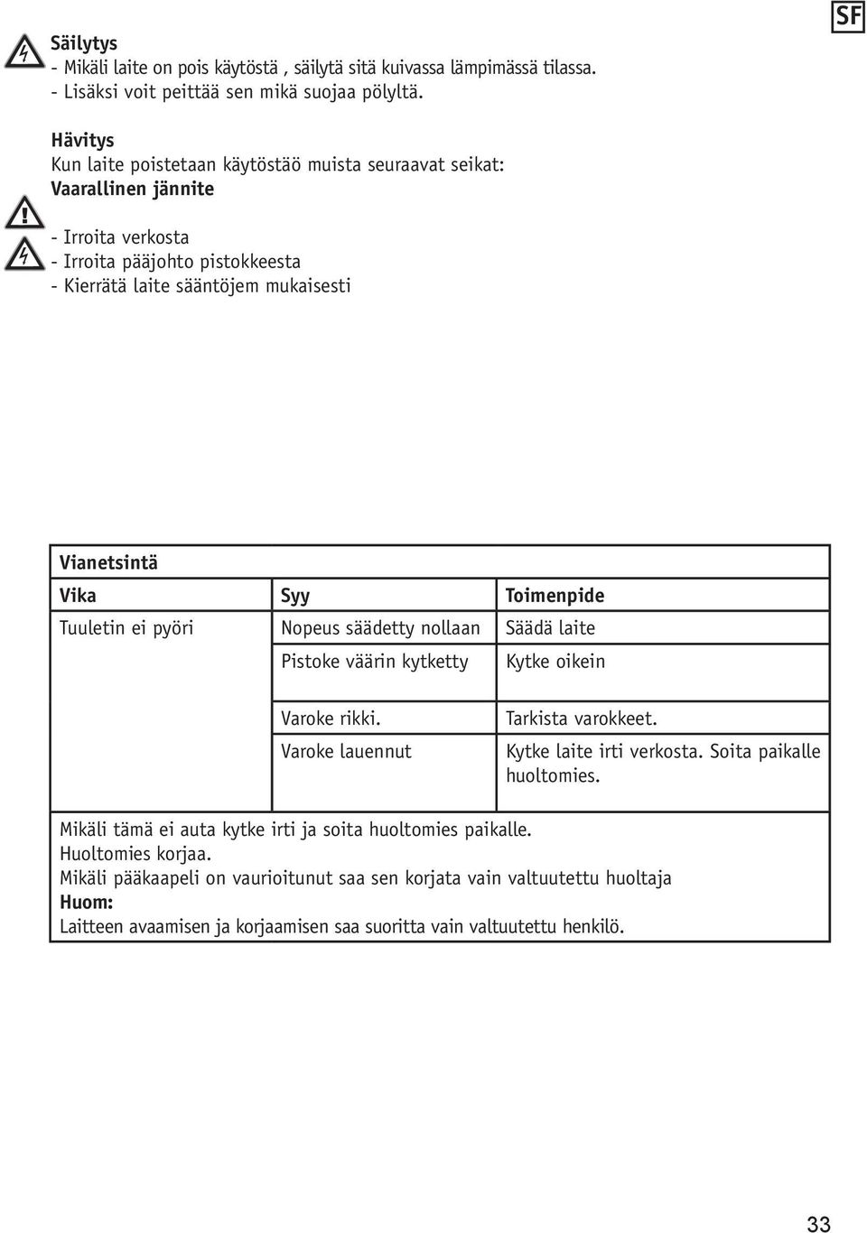 Syy Toimenpide Tuuletin ei pyöri Nopeus säädetty nollaan Säädä laite Pistoke väärin kytketty Kytke oikein Varoke rikki. Varoke lauennut Tarkista varokkeet. Kytke laite irti verkosta.