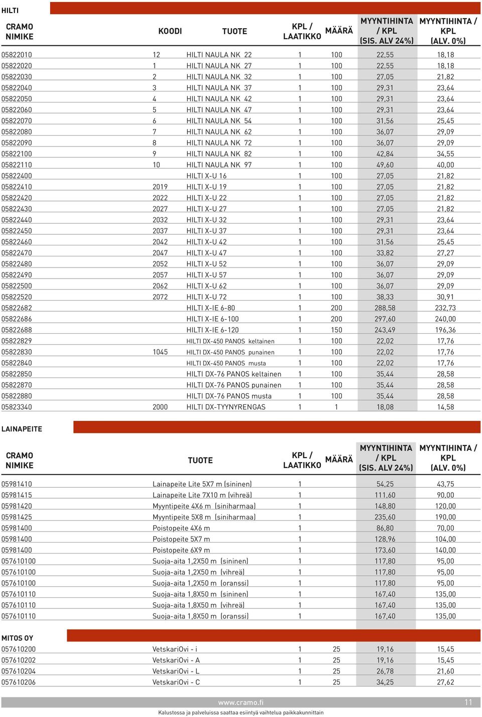 36,07 29,09 05822090 8 HILTI NAULA NK 72 1 100 36,07 29,09 05822100 9 HILTI NAULA NK 82 1 100 42,84 34,55 05822110 10 HILTI NAULA NK 97 1 100 49,60 40,00 05822400 HILTI X-U 16 1 100 27,05 21,82