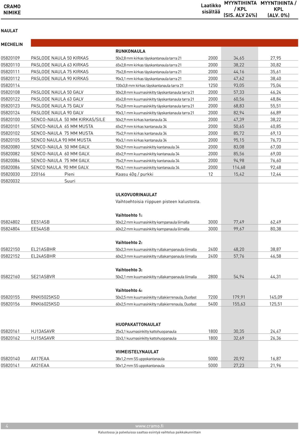 tarra 21 2000 47,62 38,40 05820114 130x3,8 mm kirkas täyskantanaula tarra 21 1250 93,05 75,04 05820108 PASLODE NAULA 50 GALV 50x2,8 mm kuumasinkitty täyskantanaula tarra 21 2000 57,33 46,24 05820122