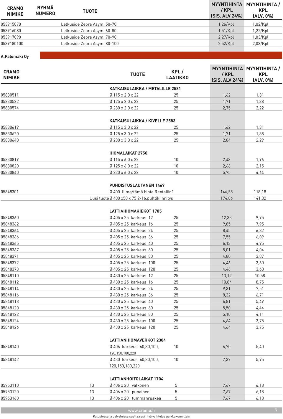 Palomäki Oy / LAATIKKO / / Katkaisulaikka / metalille 2581 05830511 Ø 115 x 2,0 x 22 25 1,62 1,31 05830522 Ø 125 x 2,0 x 22 25 1,71 1,38 05830574 Ø 230 x 2,0 x 22 25 2,75 2,22 Katkaisulaikka /