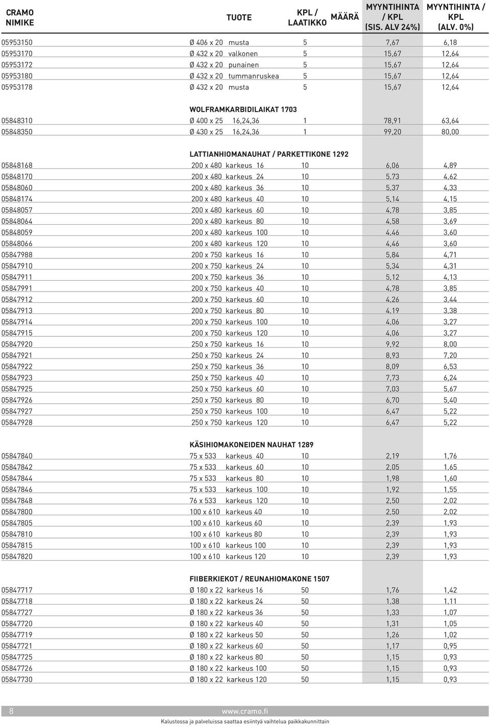 200 x 480 karkeus 16 10 6,06 4,89 05848170 200 x 480 karkeus 24 10 5,73 4,62 05848060 200 x 480 karkeus 36 10 5,37 4,33 05848174 200 x 480 karkeus 40 10 5,14 4,15 05848057 200 x 480 karkeus 60 10