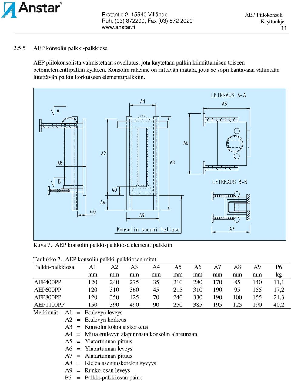 AEP konsolin palkki-palkkiosan mitat Palkki-palkkiosa A1 A2 A3 A4 A5 A6 A7 A8 A9 P6 mm mm mm mm mm mm mm mm mm kg AEP400PP 120 240 275 35 210 280 170 85 140 11,1 AEP600PP 120 310 360 45 215 310 190