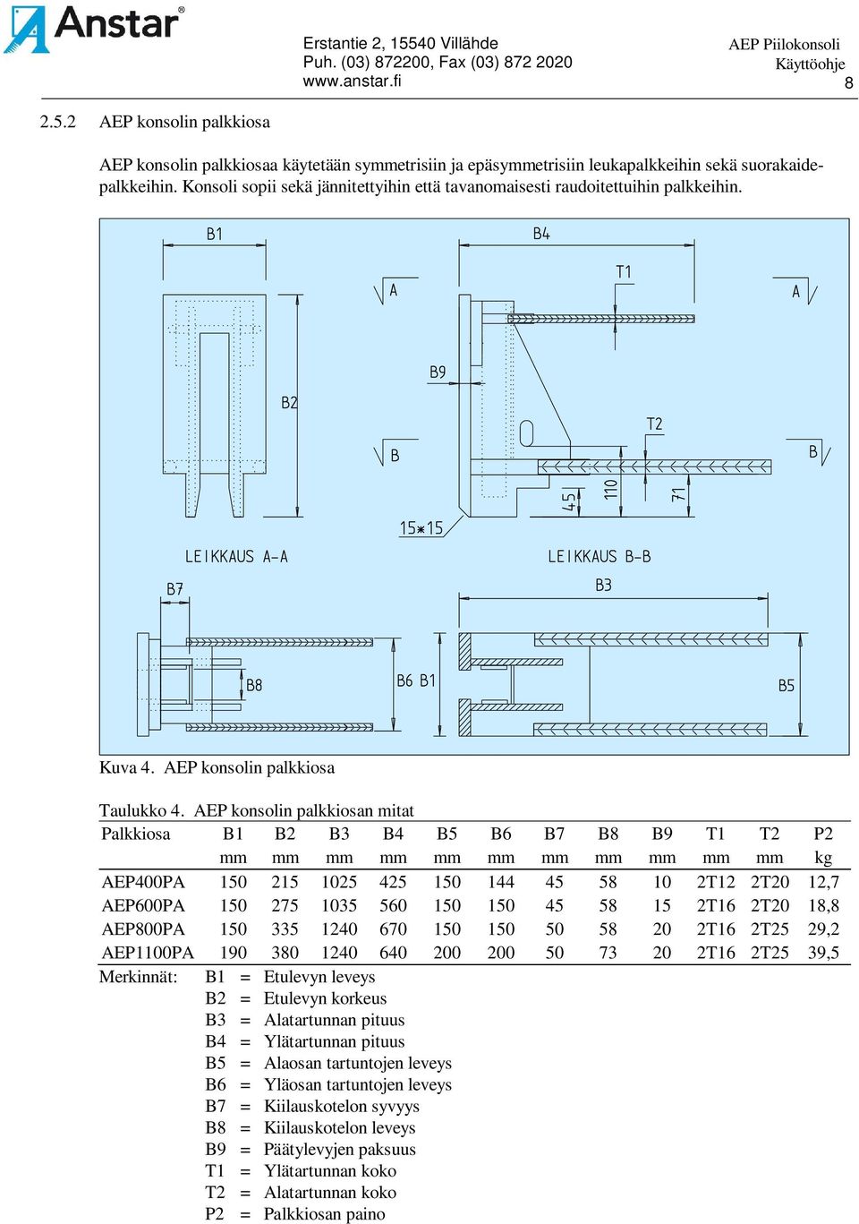 AEP konsolin palkkiosan mitat Palkkiosa B1 B2 B3 B4 B5 B6 B7 B8 B9 T1 T2 P2 mm mm mm mm mm mm mm mm mm mm mm kg AEP400PA 150 215 1025 425 150 144 45 58 10 2T12 2T20 12,7 AEP600PA 150 275 1035 560 150