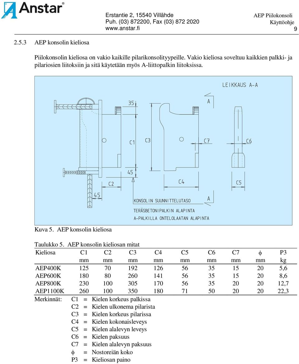 AEP konsolin kieliosan mitat Kieliosa C1 C2 C3 C4 C5 C6 C7 P3 mm mm mm mm mm mm mm mm kg AEP400K 125 70 192 126 56 35 15 20 5,6 AEP600K 180 80 260 141 56 35 15 20 8,6 AEP800K 230 100 305