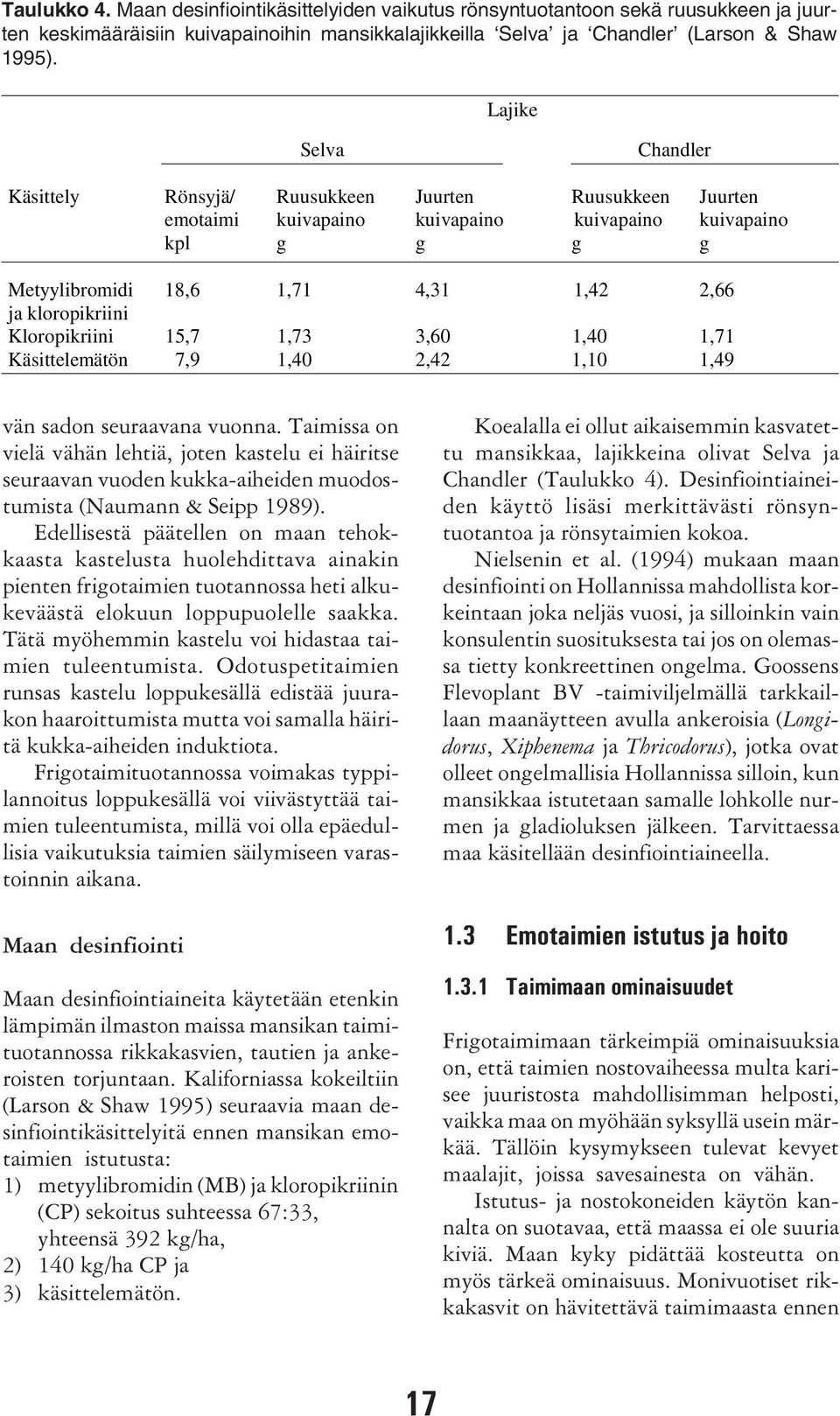 kloropikriini Kloropikriini 15,7 1,73 3,60 1,40 1,71 Käsittelemätön 7,9 1,40 2,42 1,10 1,49 vän sadon seuraavana vuonna.