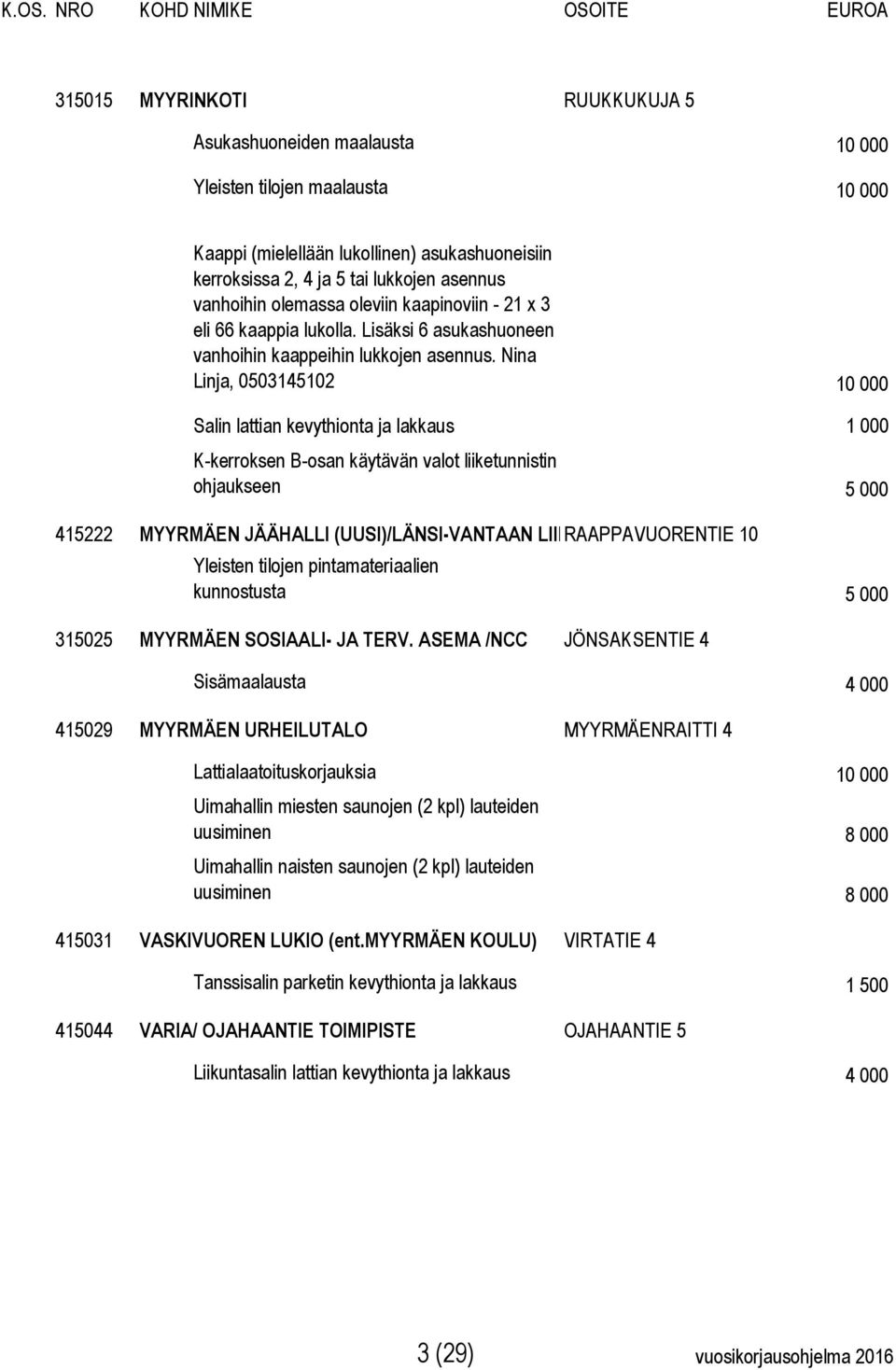 Nina Linja, 0503145102 10 000 Salin lattian kevythionta ja lakkaus 1 000 K-kerroksen B-osan käytävän valot liiketunnistin ohjaukseen 5 000 415222 MYYRMÄEN JÄÄHALLI (UUSI)/LÄNSI-VANTAAN