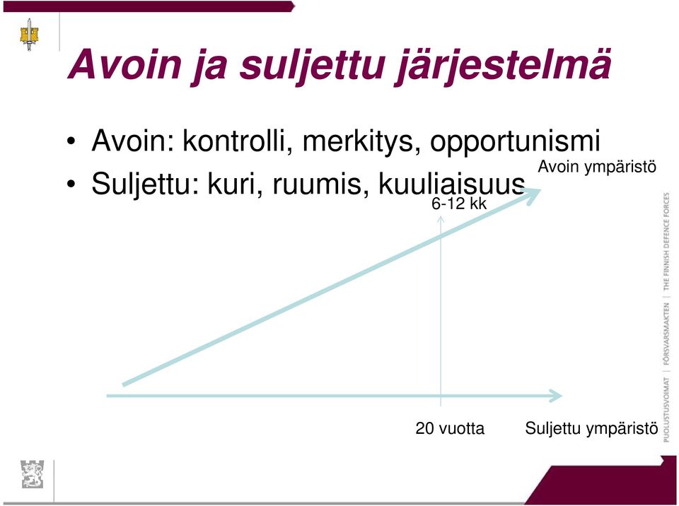 Suljettu: kuri, ruumis, kuuliaisuus