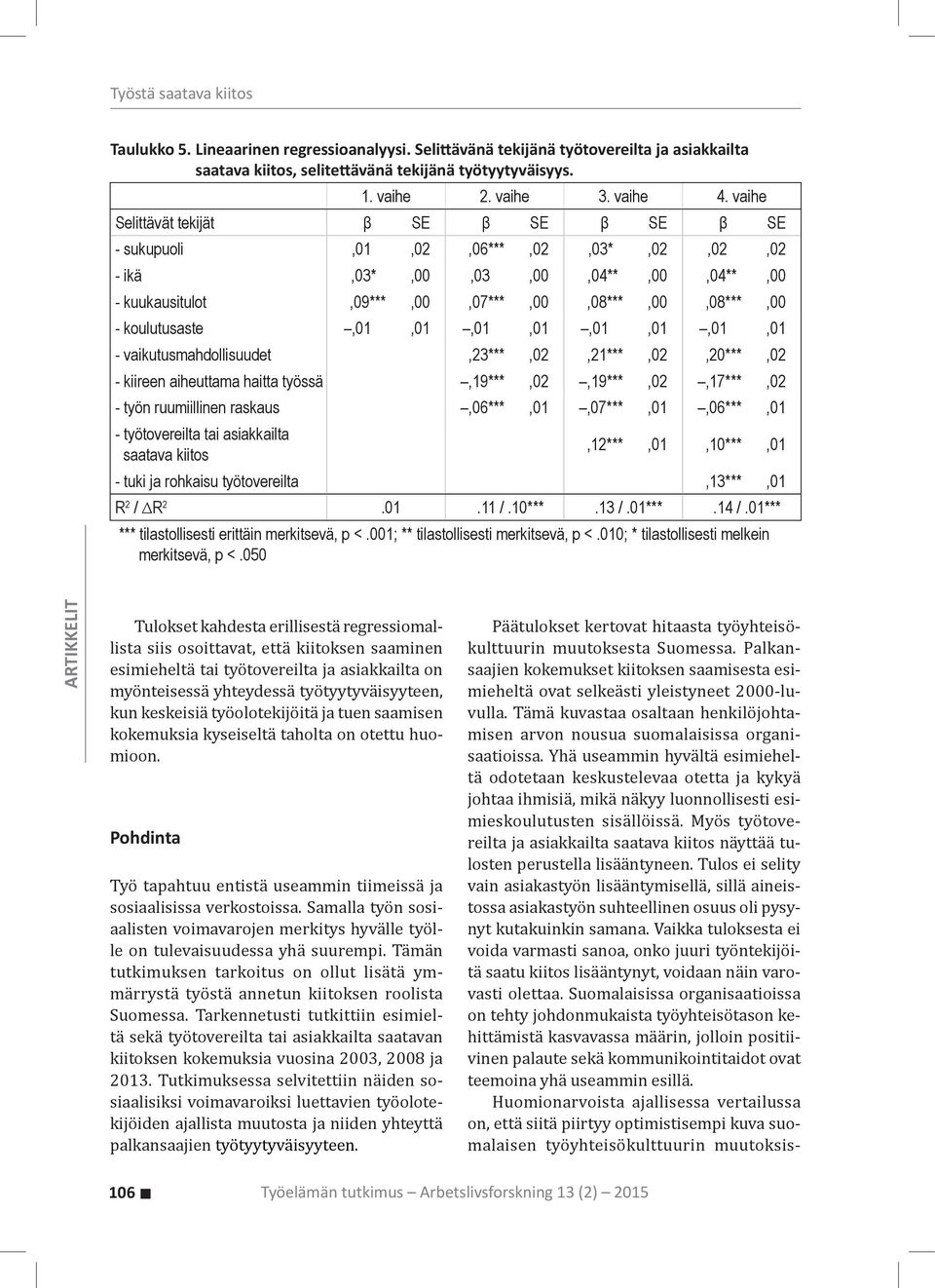 koulutusaste,01,01,01,01,01,01,01,01 - vaikutusmahdollisuudet,23***,02,21***,02,20***,02 - kiireen aiheuttama haitta työssä,19***,02,19***,02,17***,02 - työn ruumiillinen