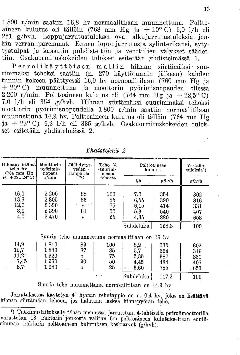 Osakuormituskokeiden tulokset esitetään yhdistelmässä 1. Petrolikäyttöisen. mallin hihnan siirtämäksi, suurimmaksi tehoksi saatiin (n.