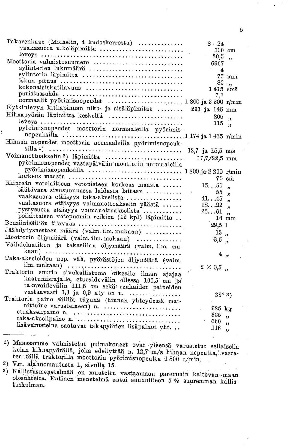 115 pyörimisnopeudet moottorin normaaleilla pyörimisnopeuksilla.