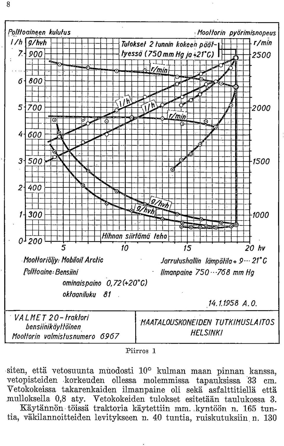 -_4 Hihnan säktämä teho 5 ' 10 ' ' 15 20 hv Moottori*: Mohiloil Arctic Jarrutushallin lämpötila+ 9-- 21 G follloaine:bensäni - Ilmanpaine 750 - -768 mm tia ominais paino 0,72 (+20 G) oktaaniluku 81.