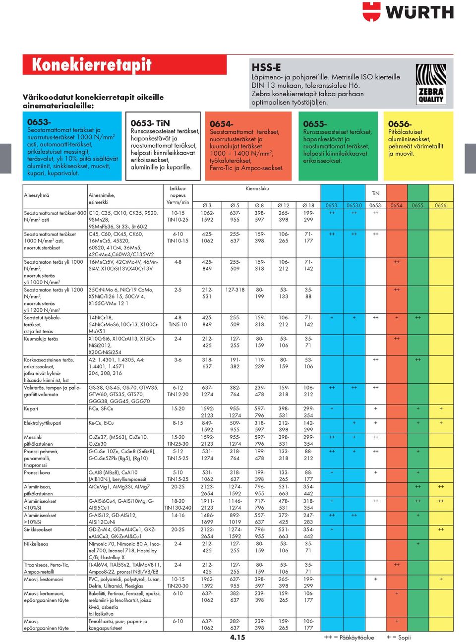 0653- Seostamattomat teräkset ja nuorrutus-teräkset 1000 N/ 2 asti, automaatti-teräkset, pitkälastuiset messingit, teräsvalut, yli 10% piitä sisältävät alumiinit, sinkkiseokset, muovit, kupari,