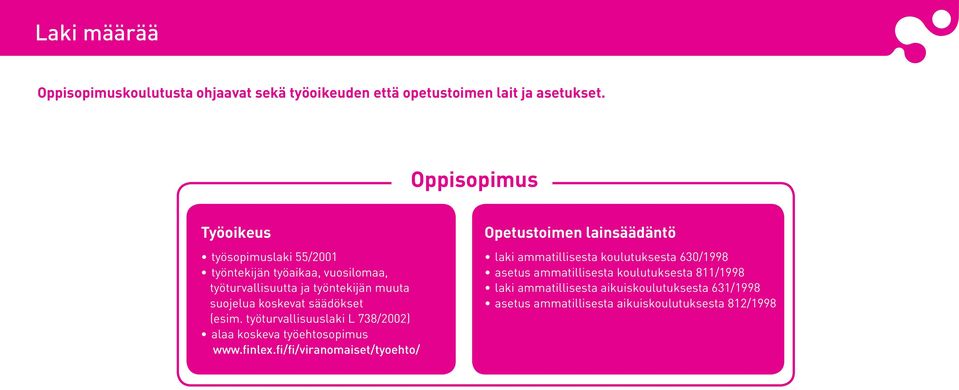 säädökset (esim. työturvallisuuslaki L 738/2002) alaa koskeva työehtosopimus www.finlex.