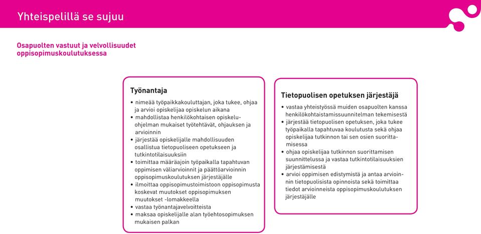 määräajoin työpaikalla tapahtuvan oppimisen väliarvioinnit ja päättöarvioinnin oppisopimuskoulutuksen järjestäjälle ilmoittaa oppisopimustoimistoon oppisopimusta koskevat muutokset oppisopimuksen