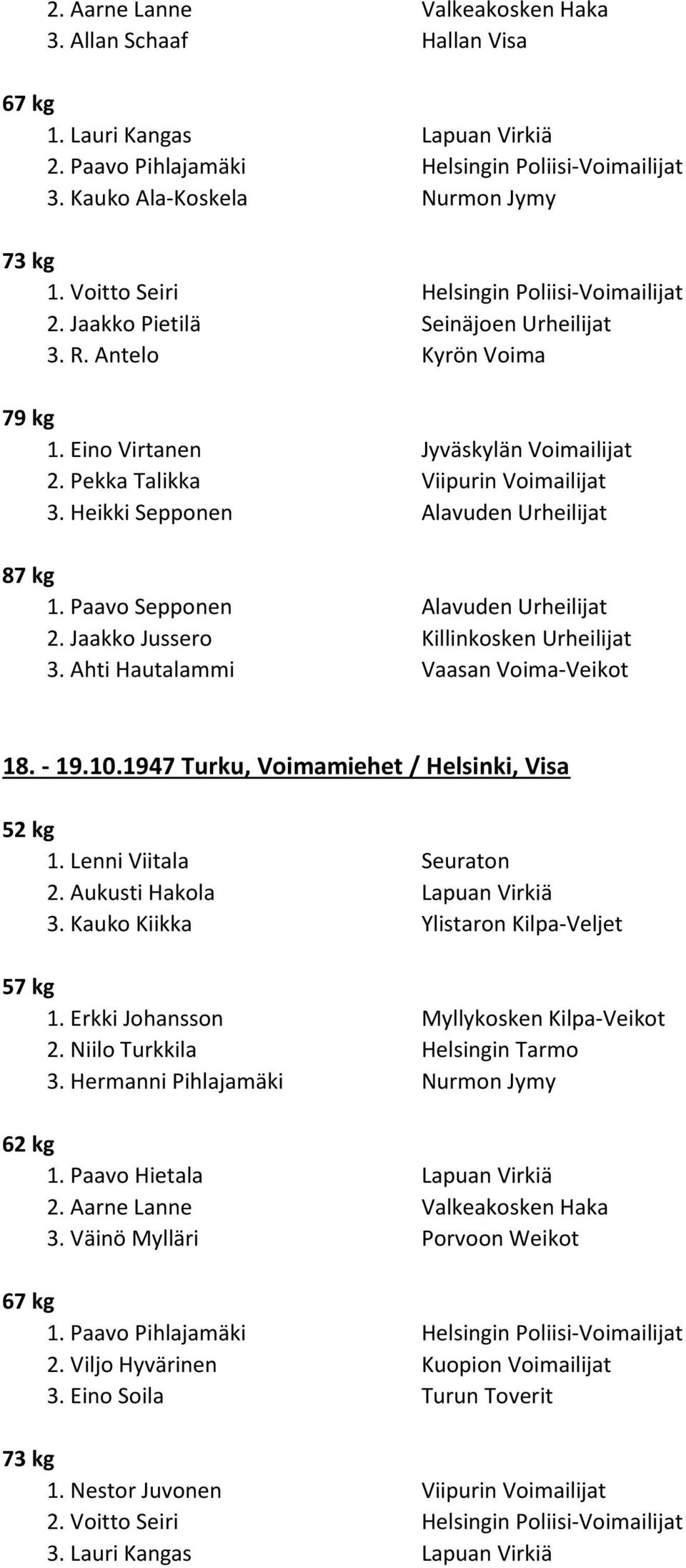 Heikki Sepponen Alavuden Urheilijat 1. Paavo Sepponen Alavuden Urheilijat 2. Jaakko Jussero Killinkosken Urheilijat 3. Ahti Hautalammi Vaasan Voima-Veikot 18. - 19.10.