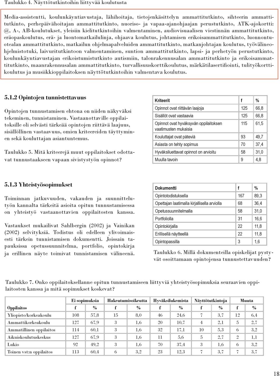 nuoriso- ja vapaa-ajanohjaajan perustutkinto, ATK-ajokortti: @, A-, AB-koulutukset, yleisiin kielitutkintoihin valmentaminen, audiovisuaalisen viestinnän ammattitutkinto, eräopaskoulutus, erä- ja