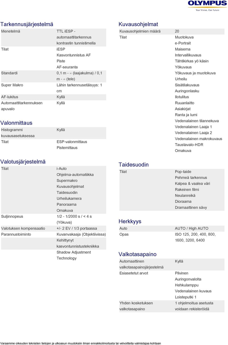 Automaattitarkennuksen Ruuanlaitto Standardi Super Makro apuvalo Asiakirjat Ranta ja lumi Vedenalainen tilannekuva Valonmittaus Histogrammi Vedenalainen Laaja 1 Vedenalainen Laaja 2 kuvausasetuksessa