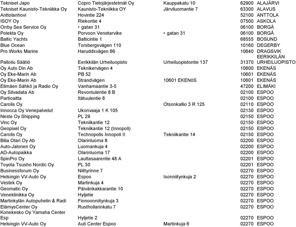 DEGERBY Pro Works Marine Haruddsvägen 66 10640 DRAGSVIK Palloilu Säätiö Eerikkilän Urheiluopisto Urheiluopistontie 137 EERIKKILÄN 31370 URHEILUOPISTO Oy Auto Din Ab Teknikervägen 4 10600 EKENÄS Oy