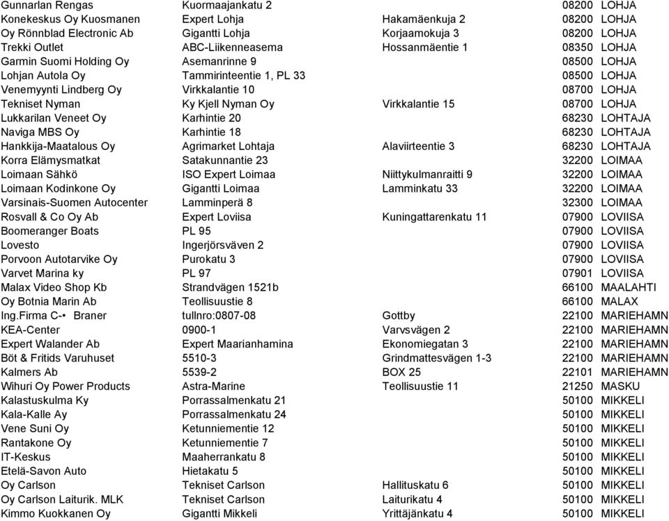 LOHJA Tekniset Nyman Ky Kjell Nyman Oy Virkkalantie 15 08700 LOHJA Lukkarilan Veneet Oy Karhintie 20 68230 LOHTAJA Naviga MBS Oy Karhintie 18 68230 LOHTAJA Hankkija-Maatalous Oy Agrimarket Lohtaja