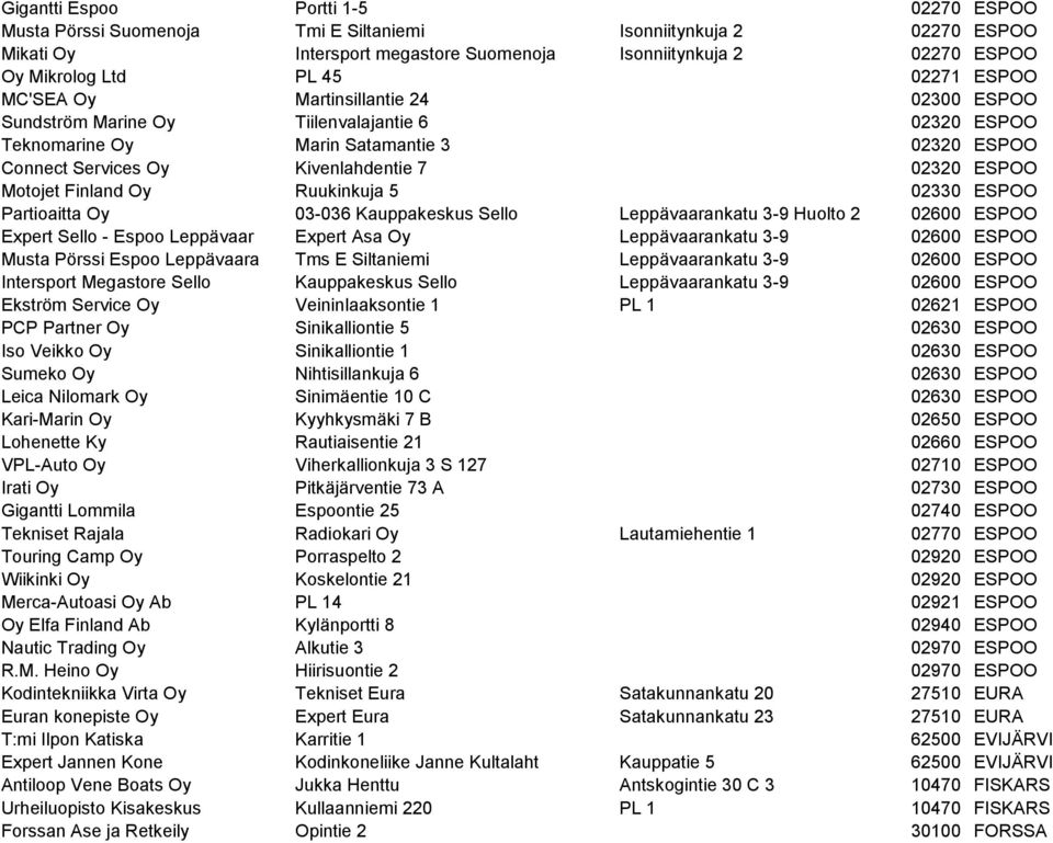 Motojet Finland Oy Ruukinkuja 5 02330 ESPOO Partioaitta Oy 03-036 Kauppakeskus Sello Leppävaarankatu 3-9 Huolto 2 02600 ESPOO Expert Sello - Espoo Leppävaar Expert Asa Oy Leppävaarankatu 3-9 02600