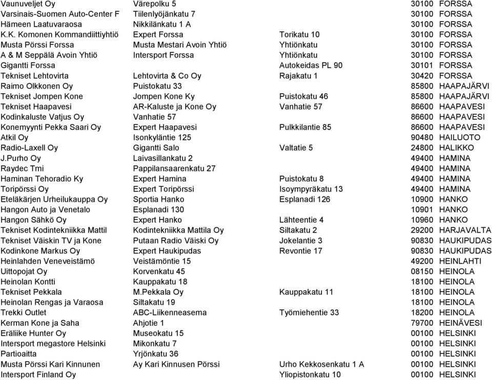 FORSSA Gigantti Forssa Autokeidas PL 90 30101 FORSSA Tekniset Lehtovirta Lehtovirta & Co Oy Rajakatu 1 30420 FORSSA Raimo Olkkonen Oy Puistokatu 33 85800 HAAPAJÄRVI Tekniset Jompen Kone Jompen Kone