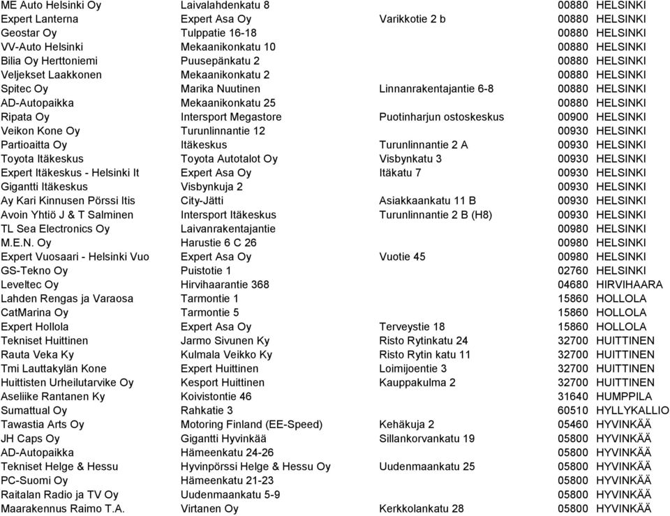 Mekaanikonkatu 25 00880 HELSINKI Ripata Oy Intersport Megastore Puotinharjun ostoskeskus 00900 HELSINKI Veikon Kone Oy Turunlinnantie 12 00930 HELSINKI Partioaitta Oy Itäkeskus Turunlinnantie 2 A