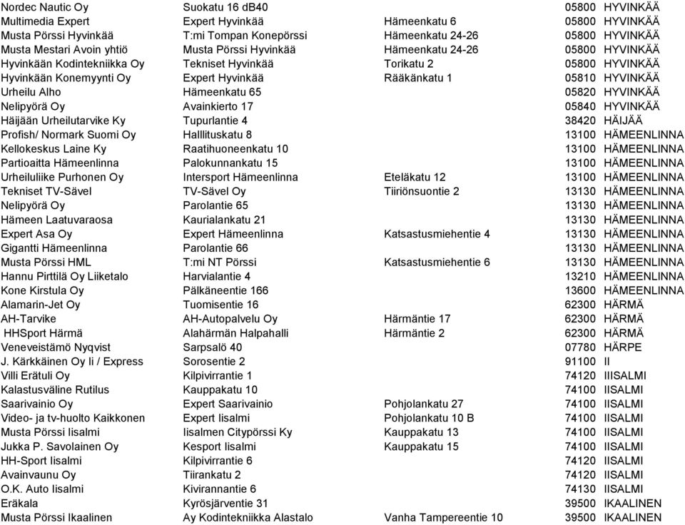 05810 HYVINKÄÄ Urheilu Alho Hämeenkatu 65 05820 HYVINKÄÄ Nelipyörä Oy Avainkierto 17 05840 HYVINKÄÄ Häijään Urheilutarvike Ky Tupurlantie 4 38420 HÄIJÄÄ Profish/ Normark Suomi Oy Halllituskatu 8