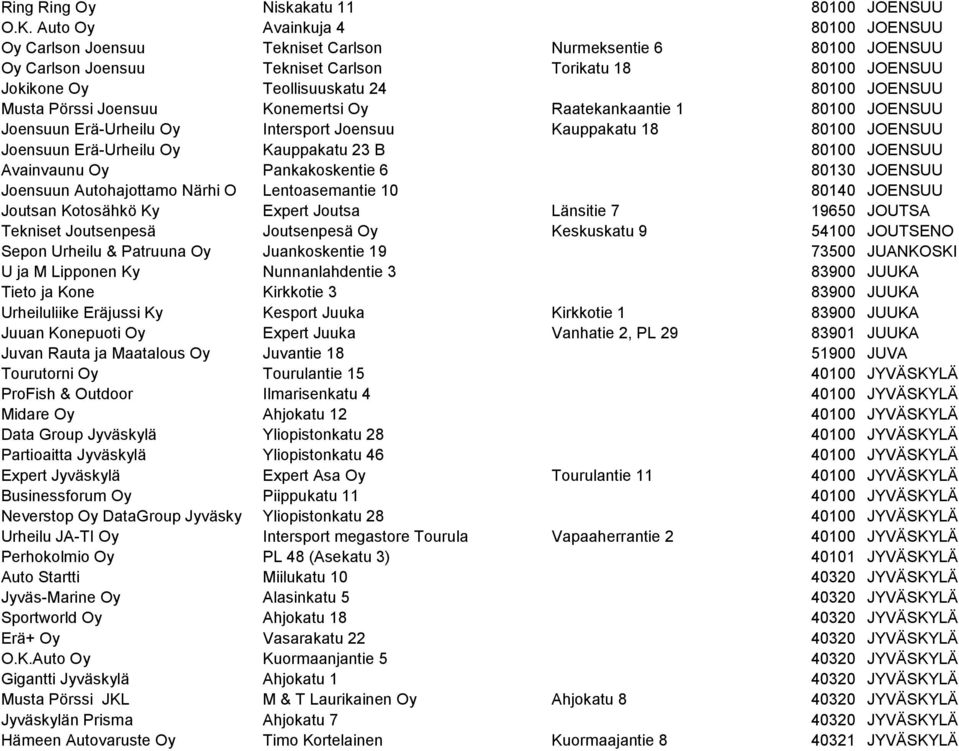 JOENSUU Musta Pörssi Joensuu Konemertsi Oy Raatekankaantie 1 80100 JOENSUU Joensuun Erä-Urheilu Oy Intersport Joensuu Kauppakatu 18 80100 JOENSUU Joensuun Erä-Urheilu Oy Kauppakatu 23 B 80100 JOENSUU