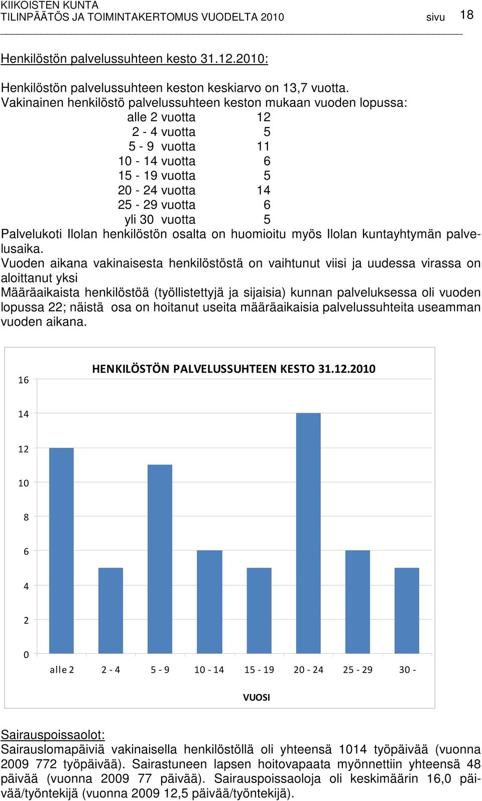 Palvelukoti Ilolan henkilöstön osalta on huomioitu myös Ilolan kuntayhtymän palvelusaika.